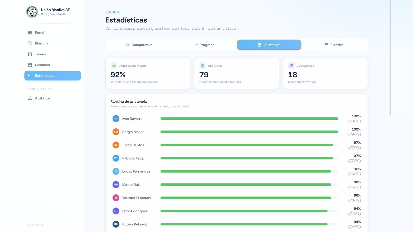 GESTIÓN DE EQUIPO