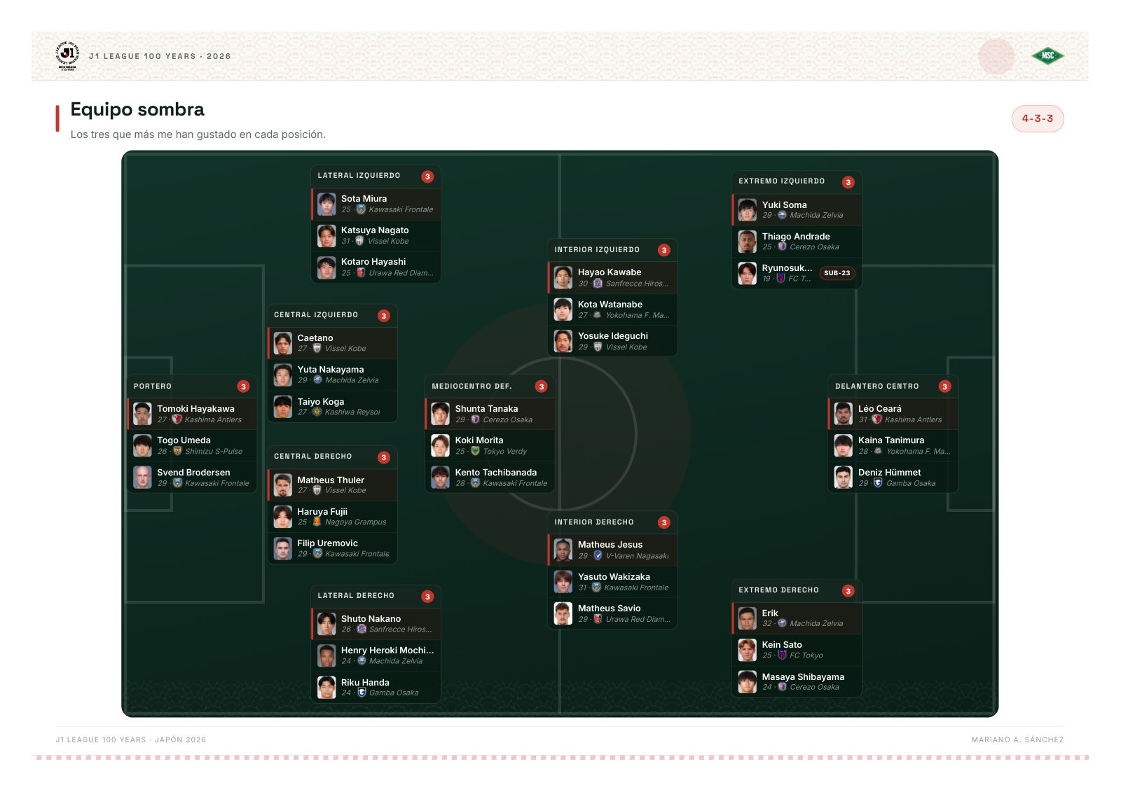 J1 League 100 Years · dossier de liga