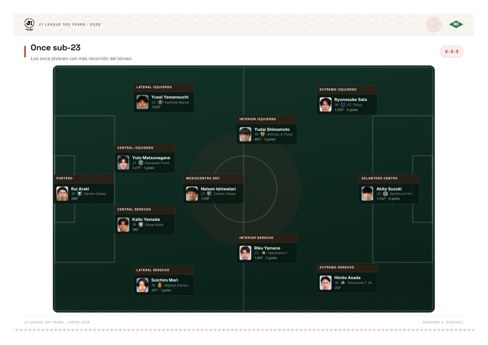 J1 League 100 Years · dossier de liga
